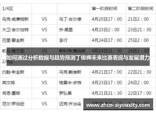 如何通过分析数据与趋势预测丁俊晖未来比赛表现与发展潜力