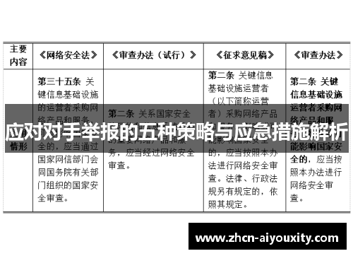 应对对手举报的五种策略与应急措施解析