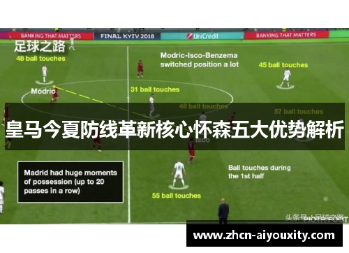 皇马今夏防线革新核心怀森五大优势解析