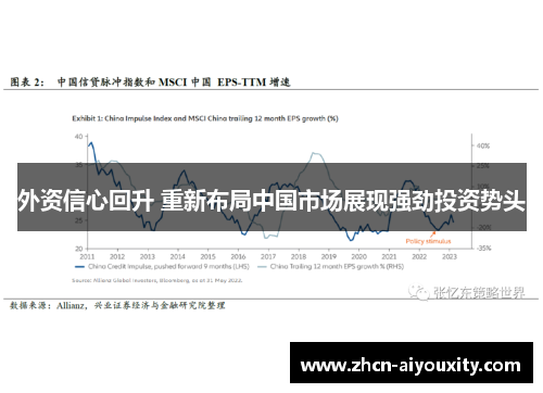 外资信心回升 重新布局中国市场展现强劲投资势头