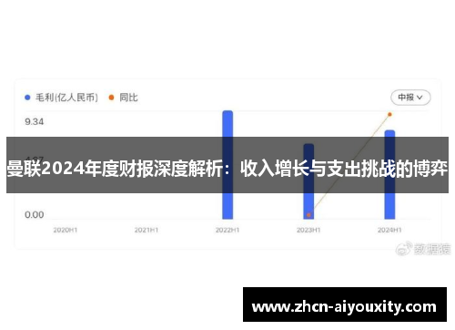 曼联2024年度财报深度解析：收入增长与支出挑战的博弈