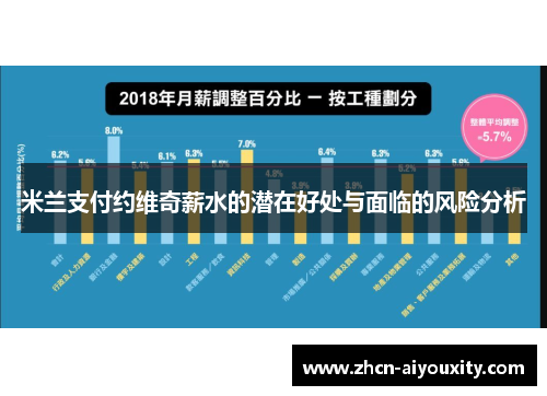 米兰支付约维奇薪水的潜在好处与面临的风险分析