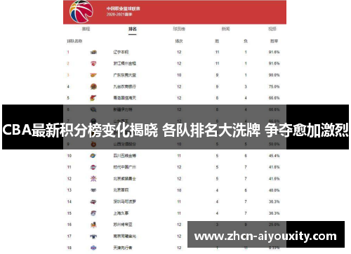 CBA最新积分榜变化揭晓 各队排名大洗牌 争夺愈加激烈