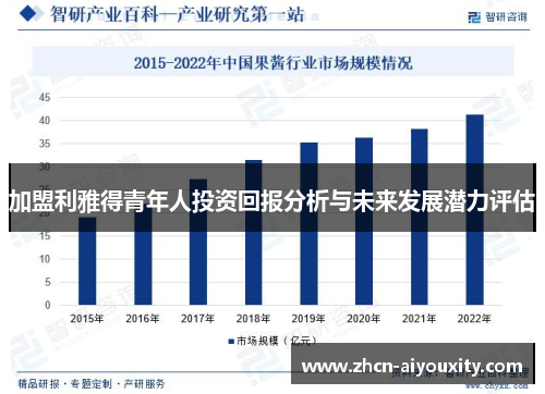 加盟利雅得青年人投资回报分析与未来发展潜力评估