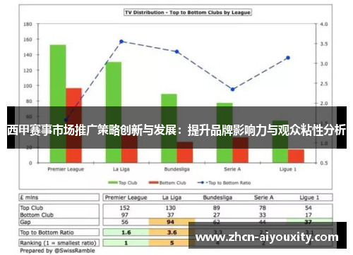 西甲赛事市场推广策略创新与发展：提升品牌影响力与观众粘性分析