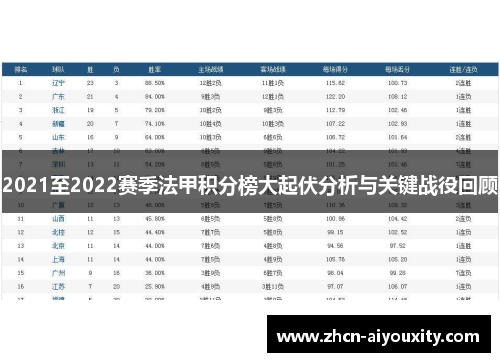 2021至2022赛季法甲积分榜大起伏分析与关键战役回顾