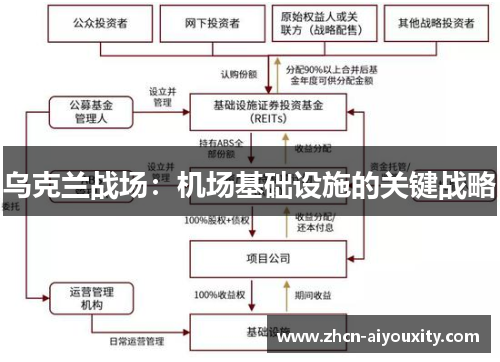 乌克兰战场：机场基础设施的关键战略