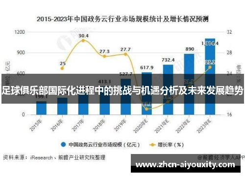 足球俱乐部国际化进程中的挑战与机遇分析及未来发展趋势